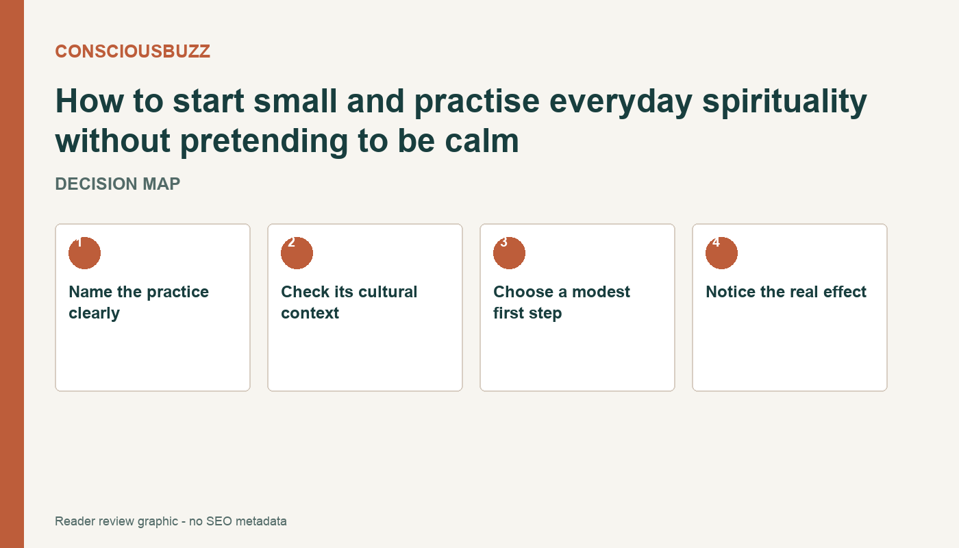 A decision map for everyday spirituality